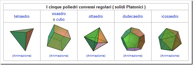 Modelli 3d interattivi: polyhedra.org