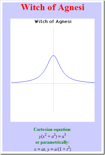 Raccolta di curve matematiche