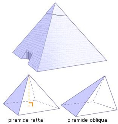Piramidi tridimensionali interattive