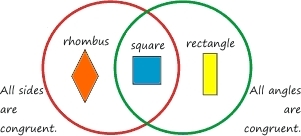 Classifica le forme geometriche