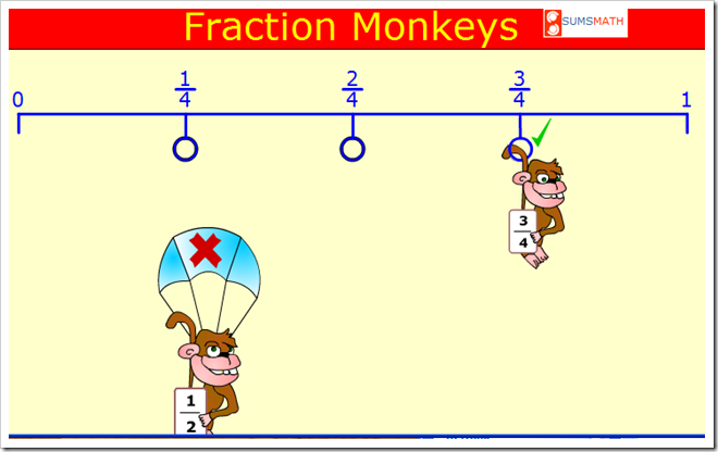 Scimmie e frazioni equivalenti