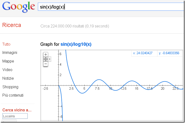 Google traccia i grafici delle funzioni