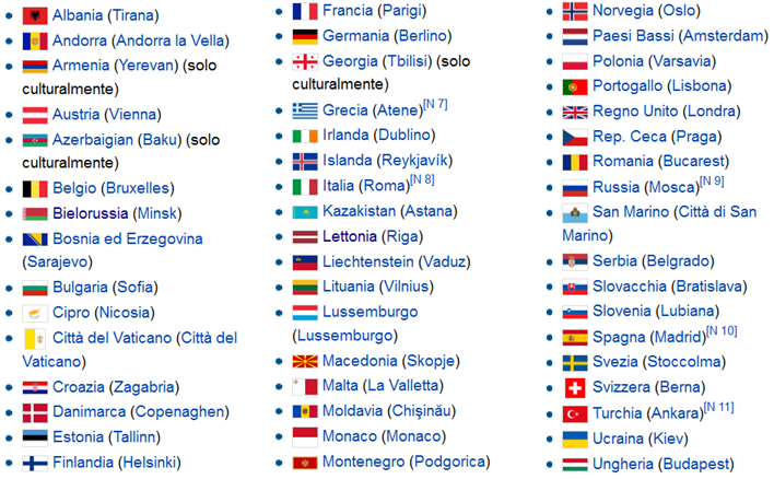 Conosci tutti gli Stati d'Europa?