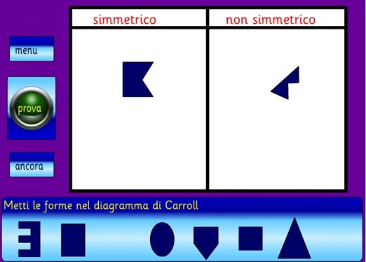 Riconosci le forme con i diagrammi di Carroll