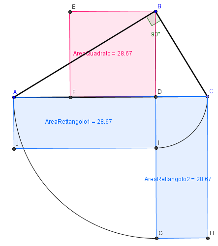 Verifica grafico visuale dei teoremi di Euclide