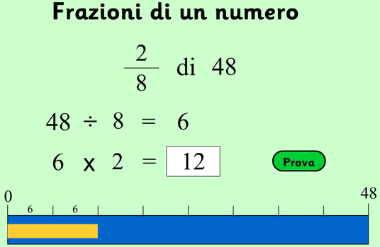 Come si trova la frazione di un numero?