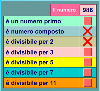 Riconoscere un numero primo, criteri di divisibilità