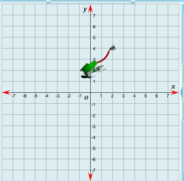 Una rana ti insegna le coordinate cartesiane