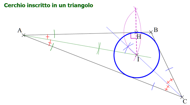Circonferenza inscritta in un triangolo, con riga e compasso