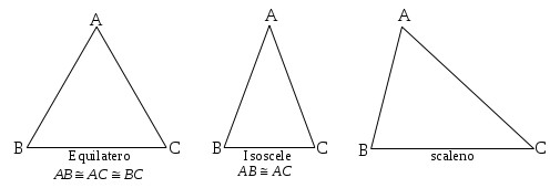 Classifica i triangoli con GeoGebra