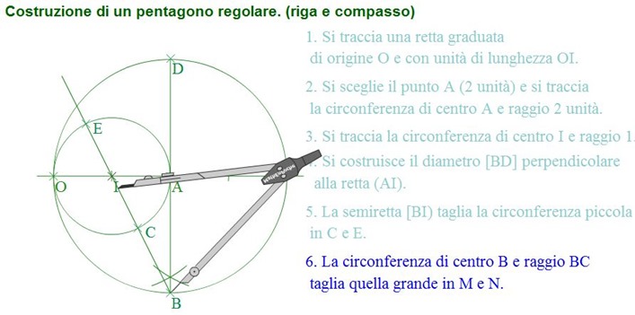 Disegnare un pentagono con riga e compasso